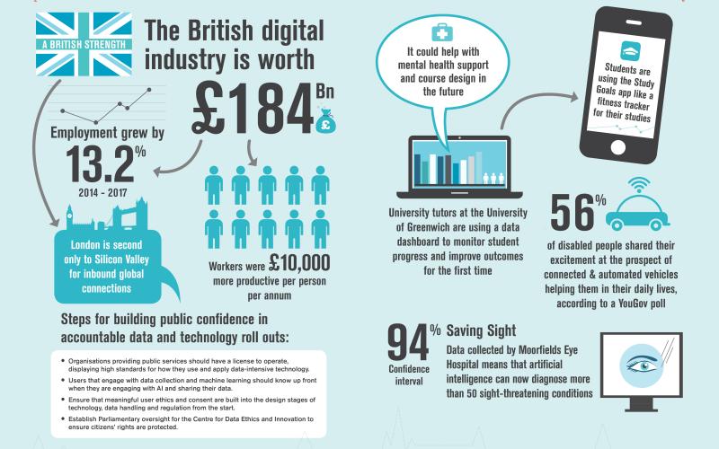 Trust, Transparency and Tech: infographic