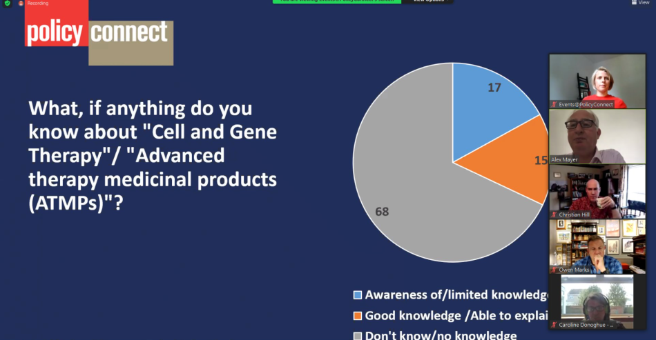 What, if anything, do you know about "Cell and gene therapy"/"Advanced therapy medicinal products (ATMPs)"? 68% Don't know/no knowledge; 17% Awareness of/limited knowledge; 25% Good knowledge/Able to explain