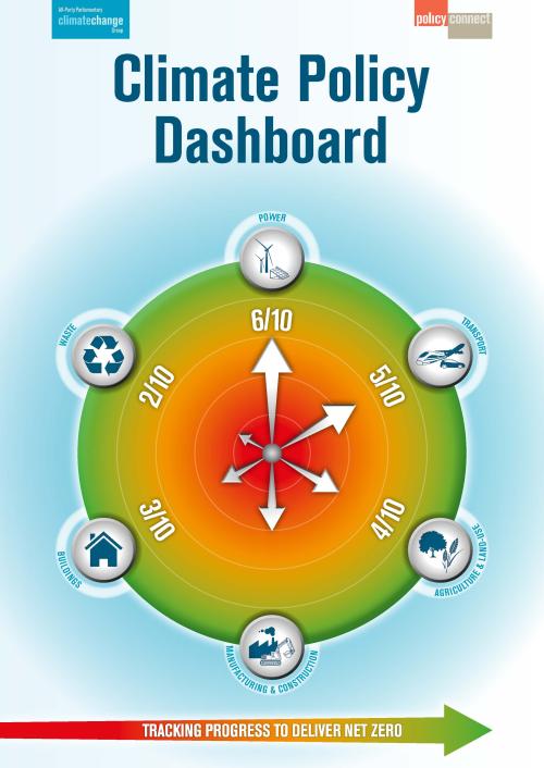 Climate Policy Dashboard infographic