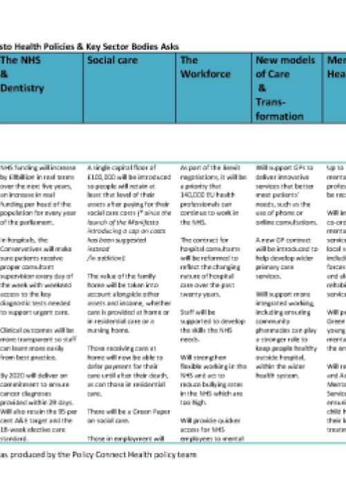 healthmanifestoscomparisonfrompolicyconnect